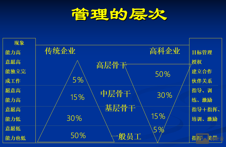 line operation 招聘