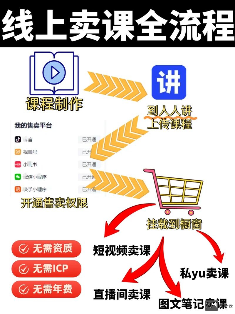 在抖音上如何录制课程卖