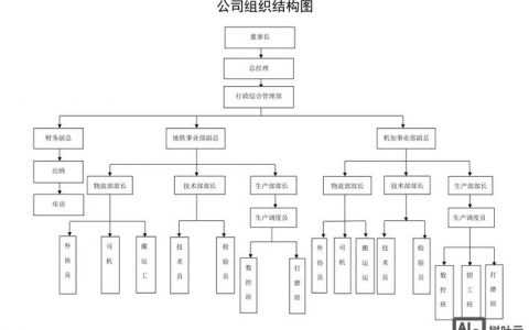 小企业如何做组织发展，小企业组织发展，从何着手最有效？
