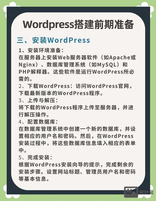 wordpress 搭建cms