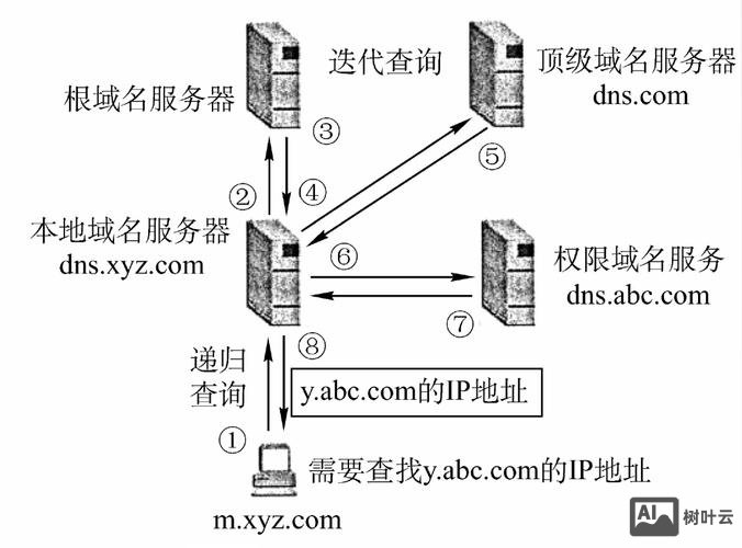如何将域名解析到www