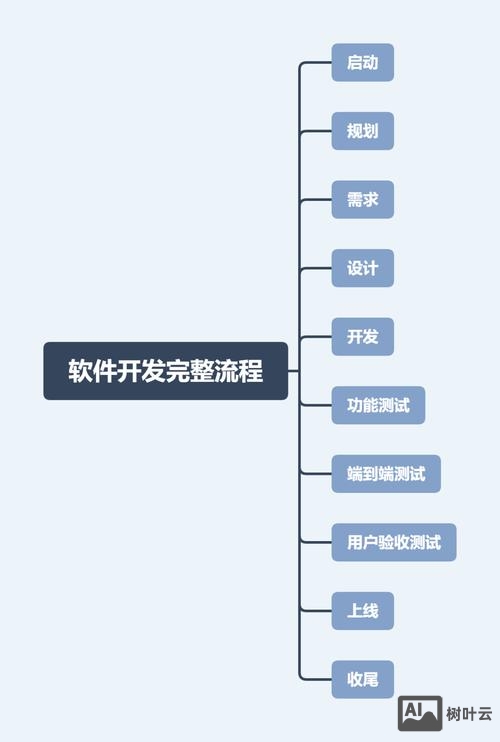 如何制作APP产品开发流程图