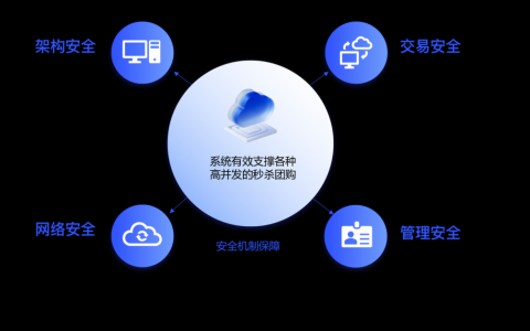 分站搭建系统，分站搭建系统如何快速搭建多站点？