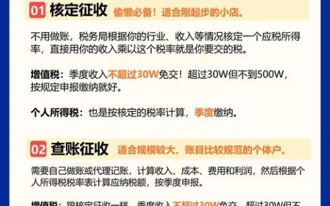 高销售额低利润如何报税，高销售额低利润，税务申报如何合规？