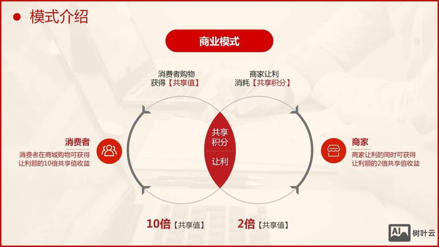 如何进驻o2o平台