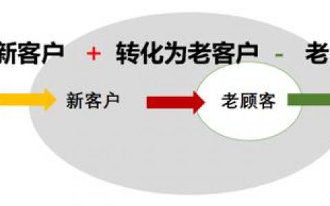 网站如何维护好老客户，如何让老客户持续选择你的网站？