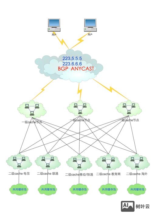 域名dns搭建