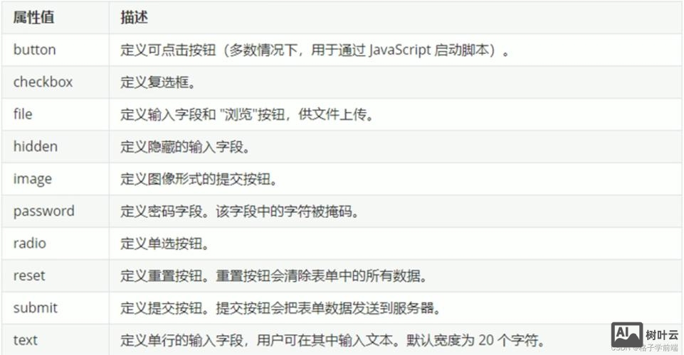 如何在网页中插入声音