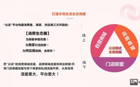 商品平台搭建，商品平台搭建的关键是什么？