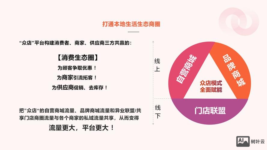 商品平台搭建