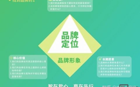 如何建设中小企业品牌，中小企业品牌建设，如何突破困境高效落地？