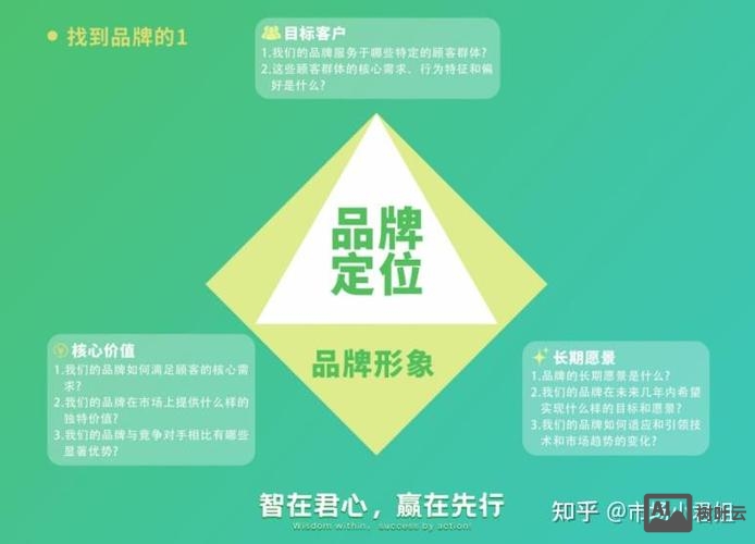 如何建设中小企业品牌