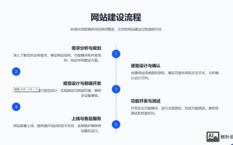 搭建技术网，如何搭建技术网站？