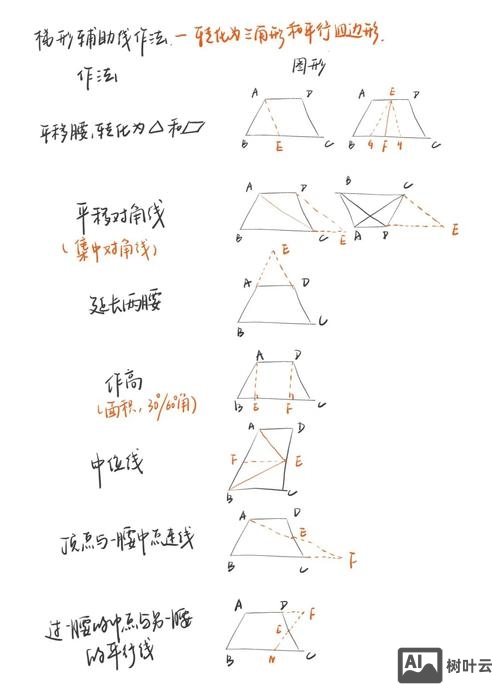 梯形四个字母如何排列