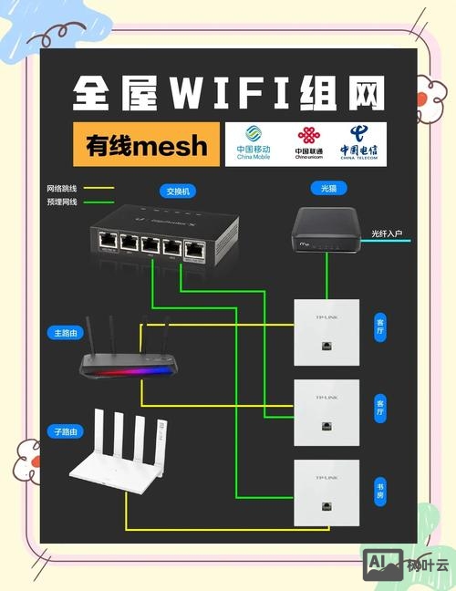 wix网站搭建