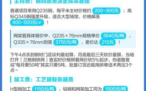 网站搭建 报价，网站搭建报价，为何差异这么大？