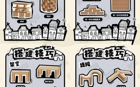 搭建方法字体，搭建方法字体有哪些具体步骤？