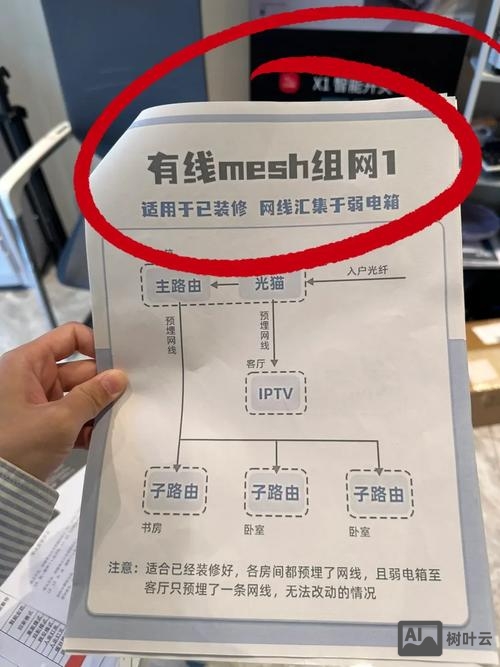 如何区分网络号和主机号