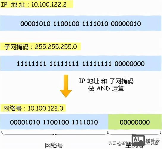 如何区分网络号和主机号