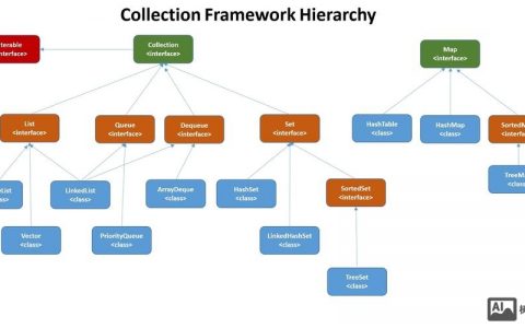 shopnc框架搭建，ShopNC框架如何搭建？步骤有哪些？