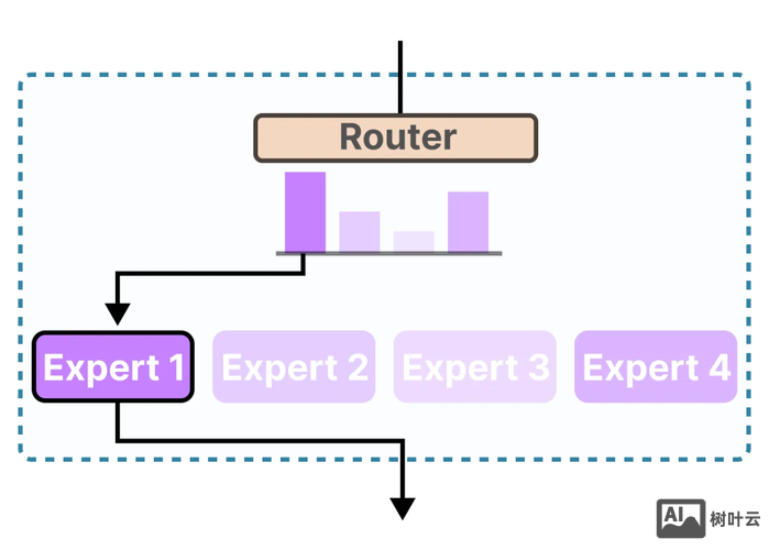bootstrap 框架搭建