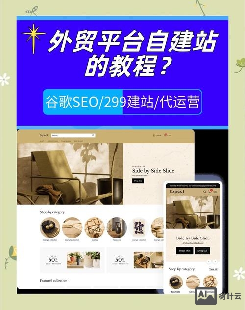 如何搭建一个外贸网站