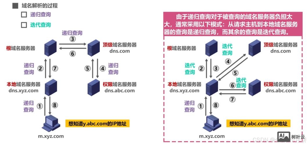 如何域名解析到主机名