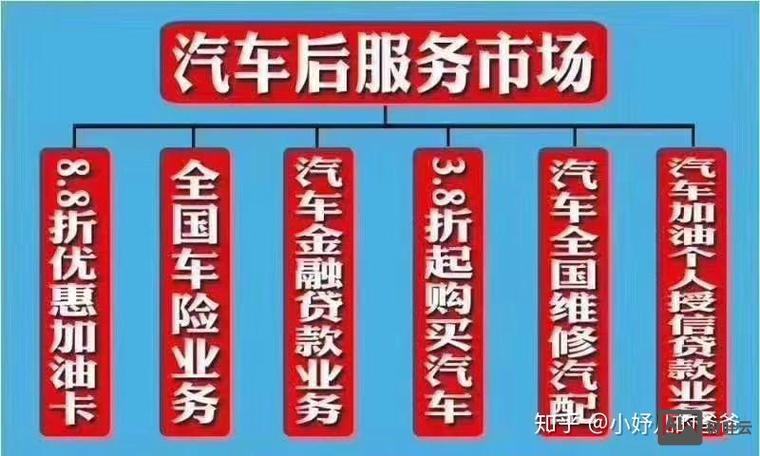 有车云车如何成为经销商