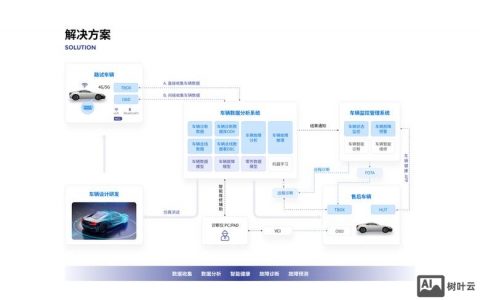 有车云车如何成为经销商，如何成为有车云车经销商？