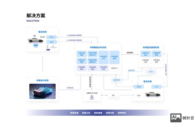 有车云车如何成为经销商