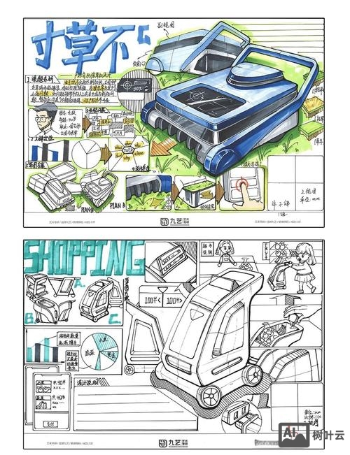 学好产品设计应该如何做