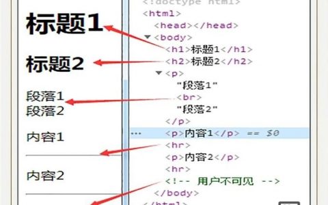 html如何画一条线，HTML如何用代码画一条直线？
