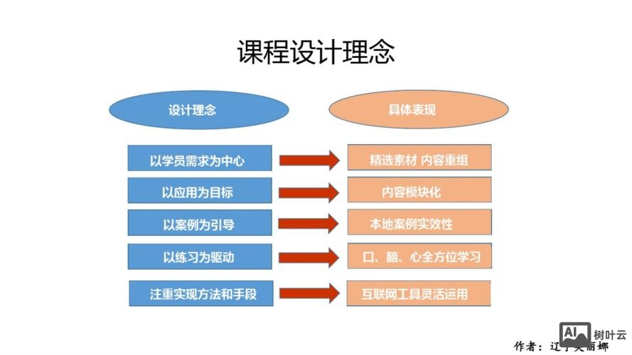 如何挖掘出好的企业构思