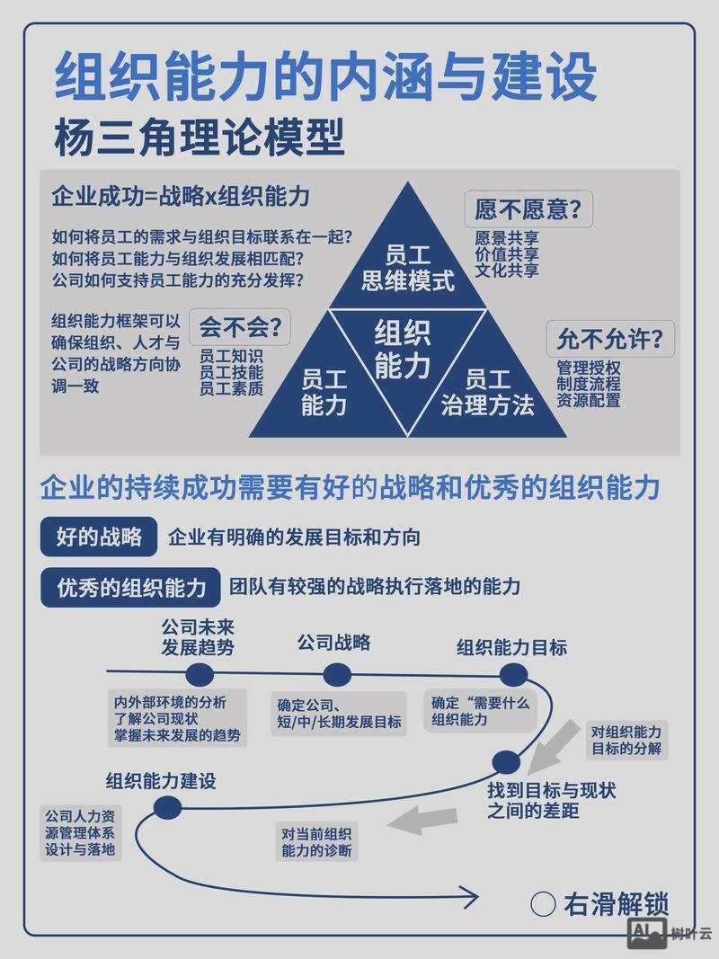 如何挖掘出好的企业构思