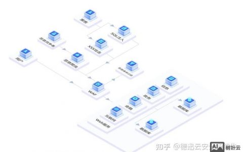 如何攻击网络服务器，服务器攻击手法有哪些？