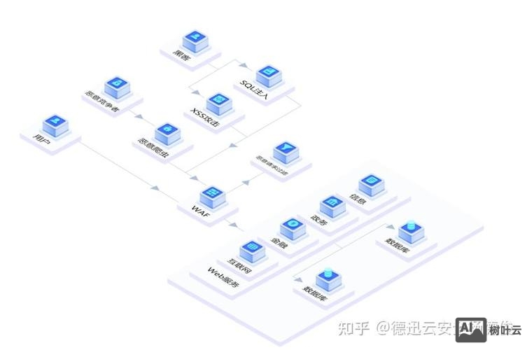 如何攻击网络服务器