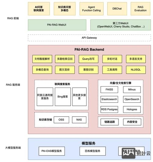 如何看维基百科语种数