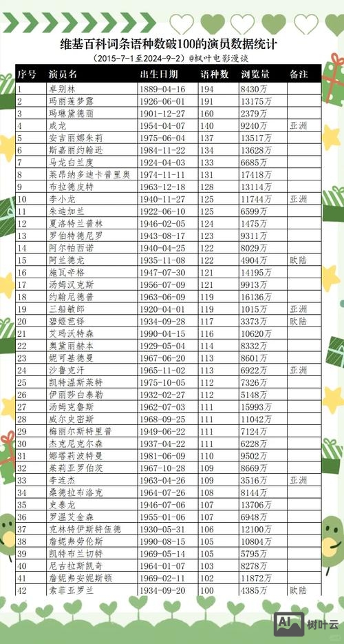 如何看维基百科语种数