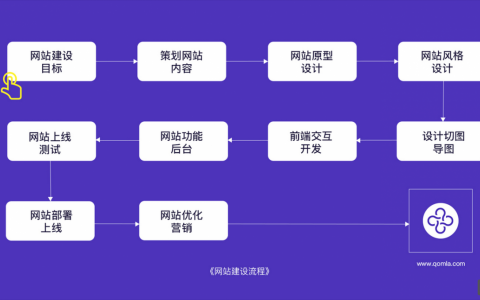 网站搭建目的，网站搭建目的究竟该如何明确？
