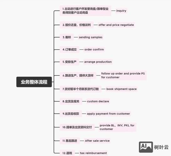 如何建一个外贸公司