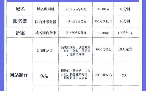 网站搭建 报价，网站搭建报价怎么算？