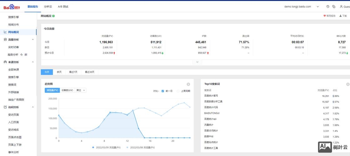 百度统计如何过滤ip