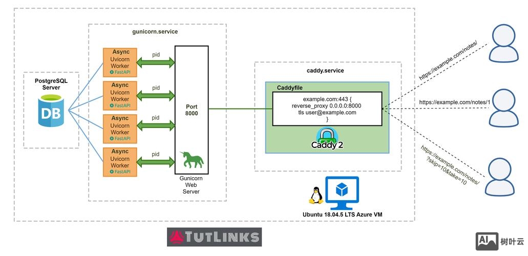 搭建bootstrap框架