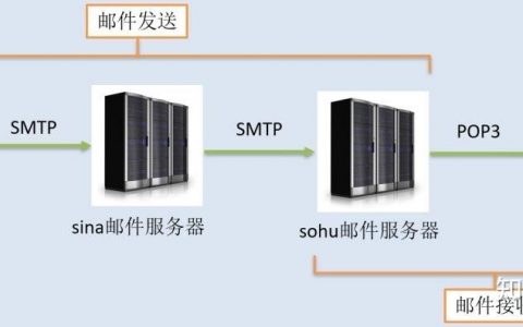邮局搭建smtp，邮局如何搭建SMTP服务器？