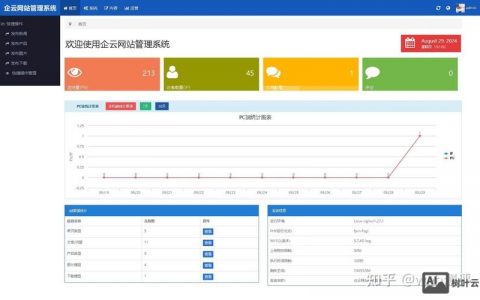 网站搭建php，网站搭建PHP，如何快速高效入门？