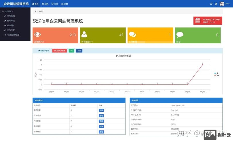 网站搭建php