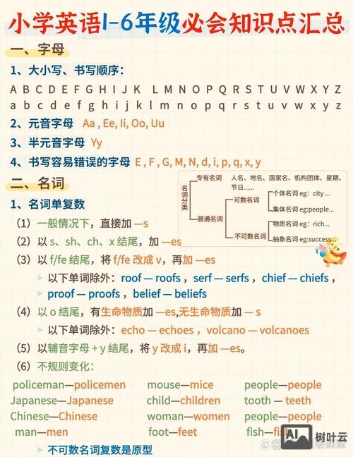 以st结尾的名词复数如何发音