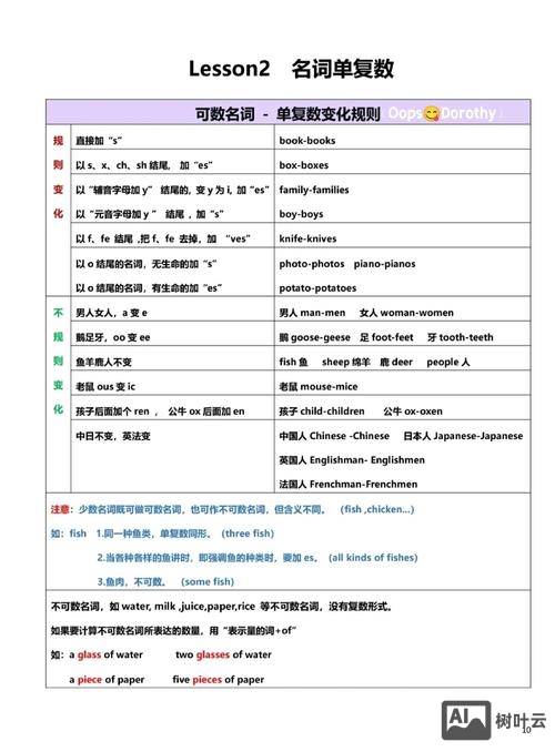以st结尾的名词复数如何发音