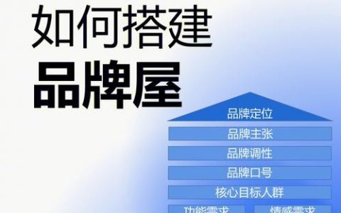商城搭建品牌，如何搭建商城品牌？