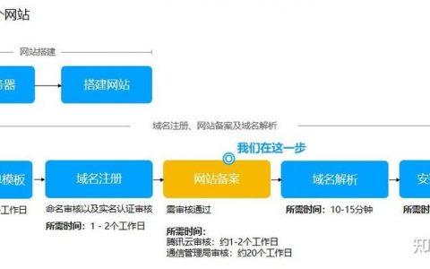 网站上的备案号如何更改，网站备案号如何在线更改？